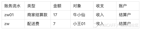 一张小票看清结算 - 图25
