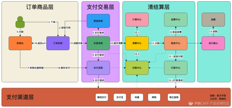 一张小票看清结算 - 图28