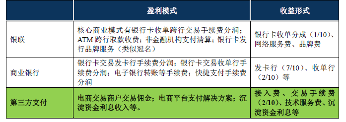 第三方支付 - 图9