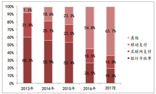 第三方支付 - 图15