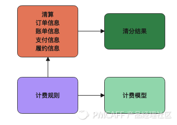 一张小票看清结算 - 图19