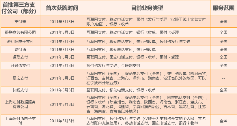 第三方支付 - 图4