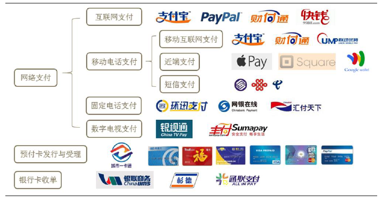 第三方支付 - 图6