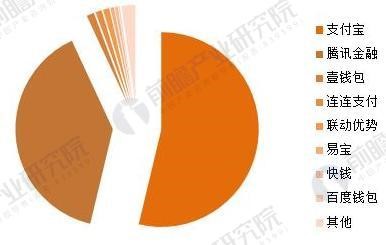 第三方支付 - 图17