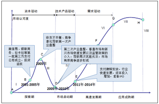 第三方支付 - 图12