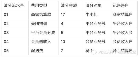 一张小票看清结算 - 图23