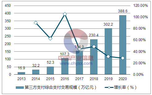 第三方支付 - 图14
