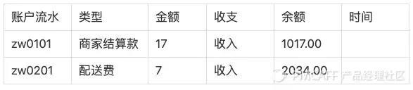 一张小票看清结算 - 图26