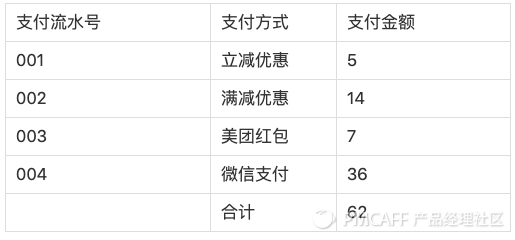 一张小票看清结算 - 图17