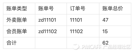 一张小票看清结算 - 图11