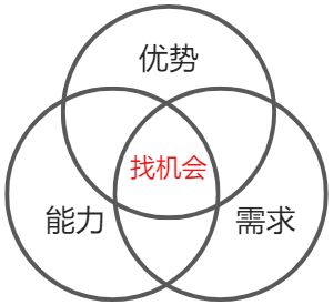 职业成就系统 - 图2