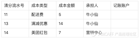 一张小票看清结算 - 图24