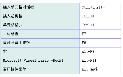 💖.Excel 快捷键 - 图3