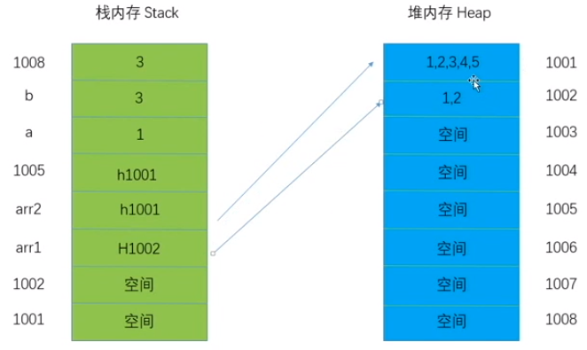 ECMA(一)基础语法 - 图2