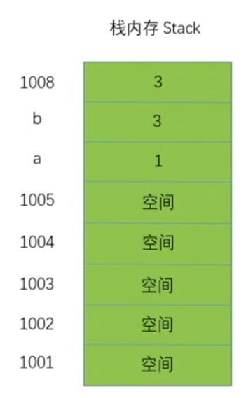 ECMA(一)基础语法 - 图1