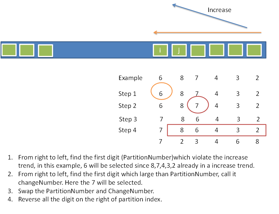 LeetCode-31.下一个排列 - 图1