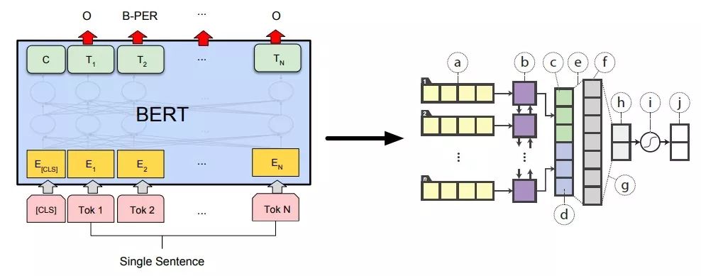 知识蒸馏Knowledge Distillation简述（二） - 图1