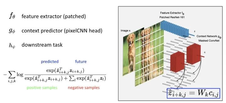 自监督学习（Self-Supervised Learning） 2018-2020年发展综述 - 图9