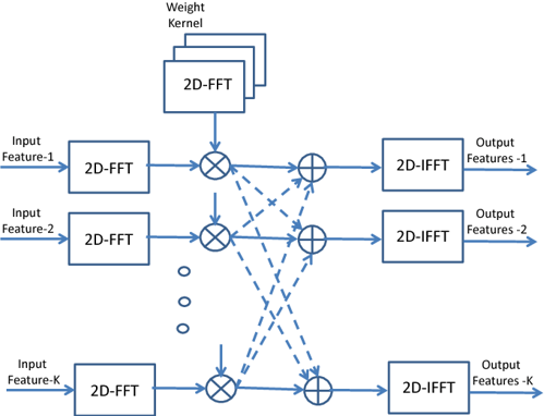 从图(Graph)到图卷积(Graph Convolution)：漫谈图神经网络模型 (二) - 图14