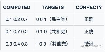 交叉熵损失函数（CELoss） - 图6