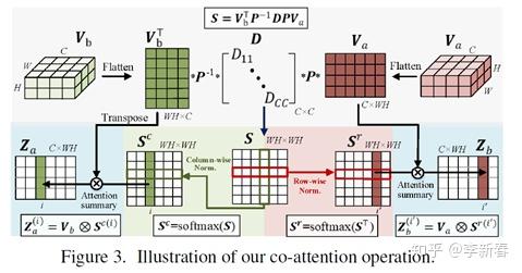 More About Attention - 图77