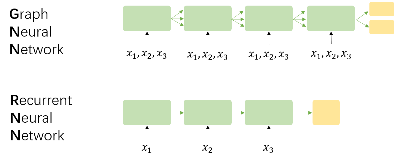 从图(Graph)到图卷积(Graph Convolution)：漫谈图神经网络模型 (一) - 图7