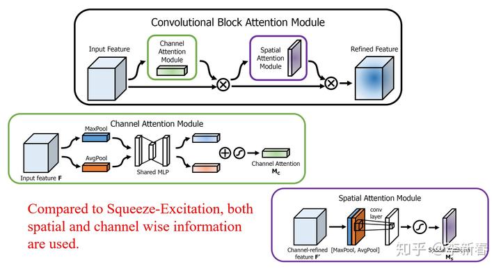 More About Attention - 图71