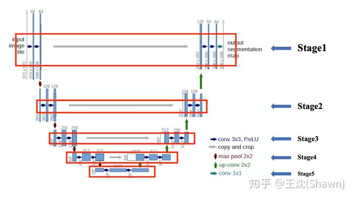 神经网络参数量的计算：以UNet为例 - 图10