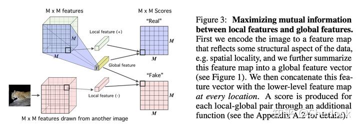 Self-Supervised Learning 入门介绍 - 图16