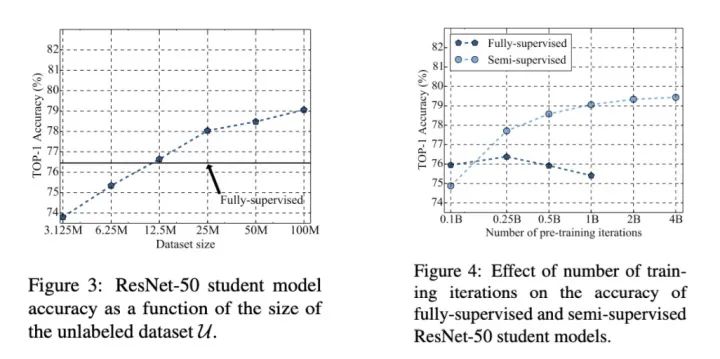 自监督学习（Self-Supervised Learning） 2018-2020年发展综述 - 图29