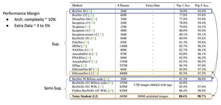 自监督学习（Self-Supervised Learning） 2018-2020年发展综述 - 图32