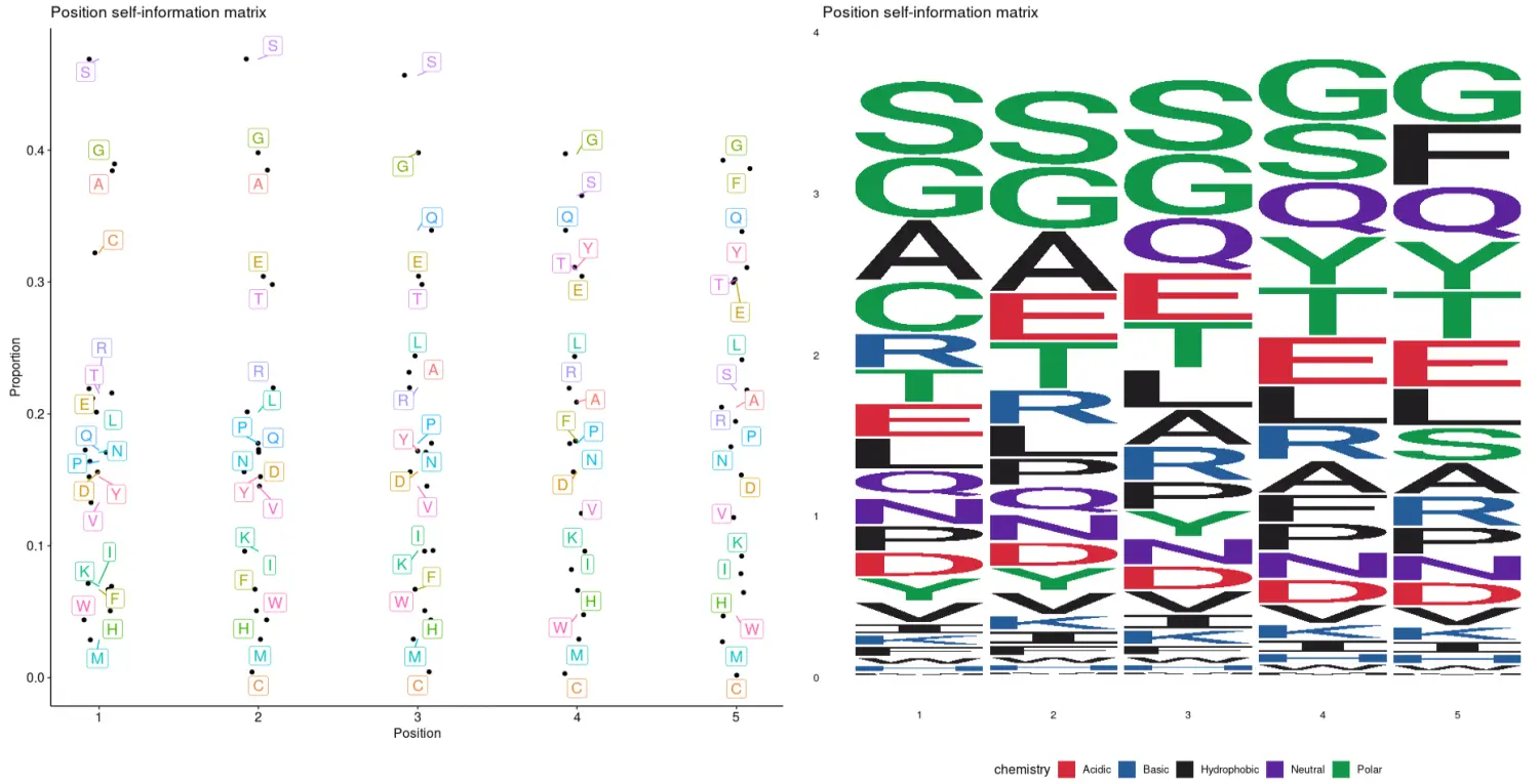 使用immunarch包进行单细胞免疫组库数据分析（十）：Kmer and sequence motif analysis and visualisation - 图5