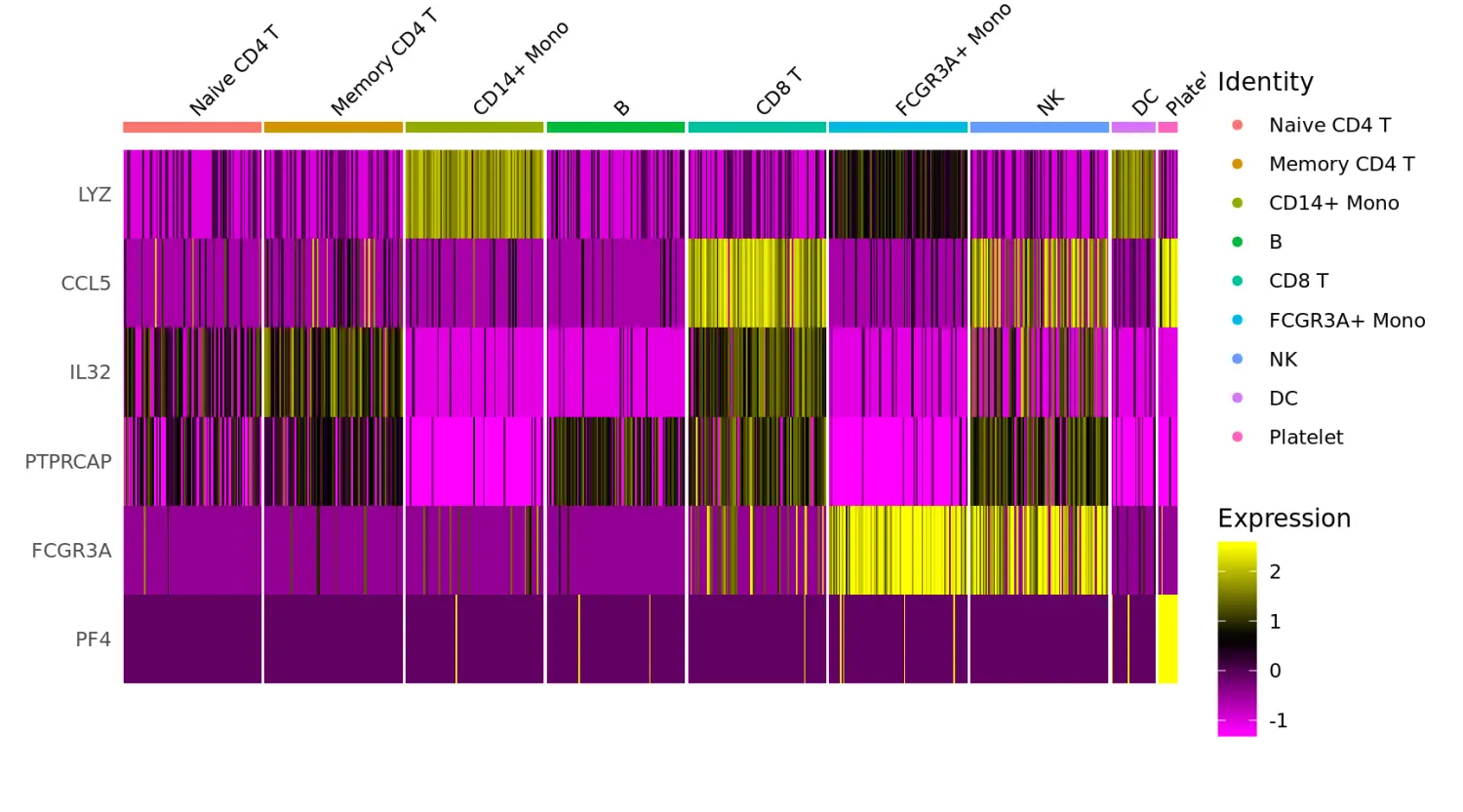 Seurat包学习笔记（十）：New data visualization methods in v3.0 - 图6