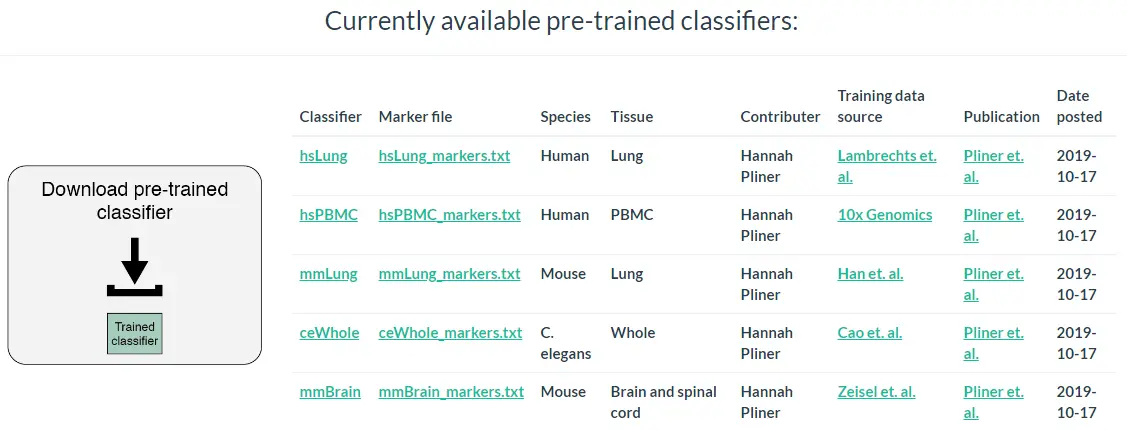 使用Garnett包进行单细胞类型分类注释分析（一）：Train cell type classifiers - 图5