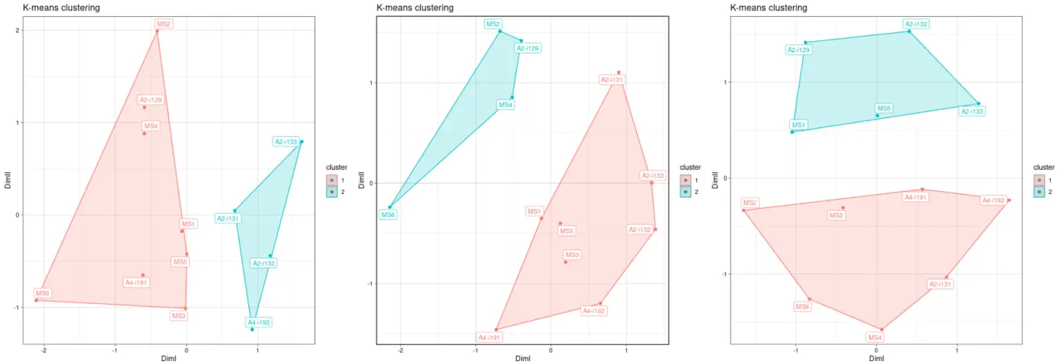 使用immunarch包进行单细胞免疫组库数据分析（六）：Gene usage analysis - 图8