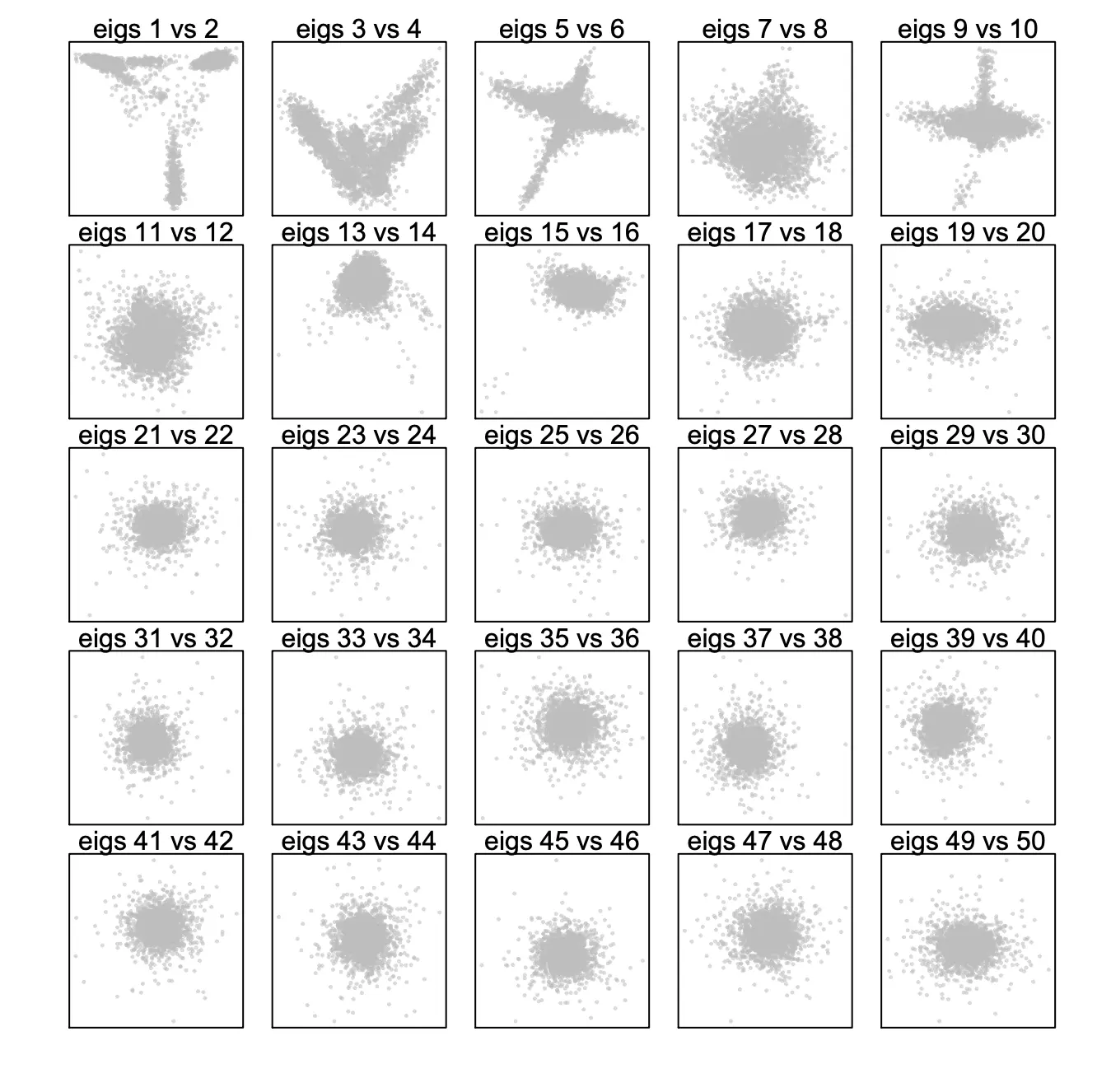 使用SnapATAC分析单细胞ATAC-seq数据（三）：Integrative Analysis of PBMC scATAC-seq and scRNA-seq - 图4