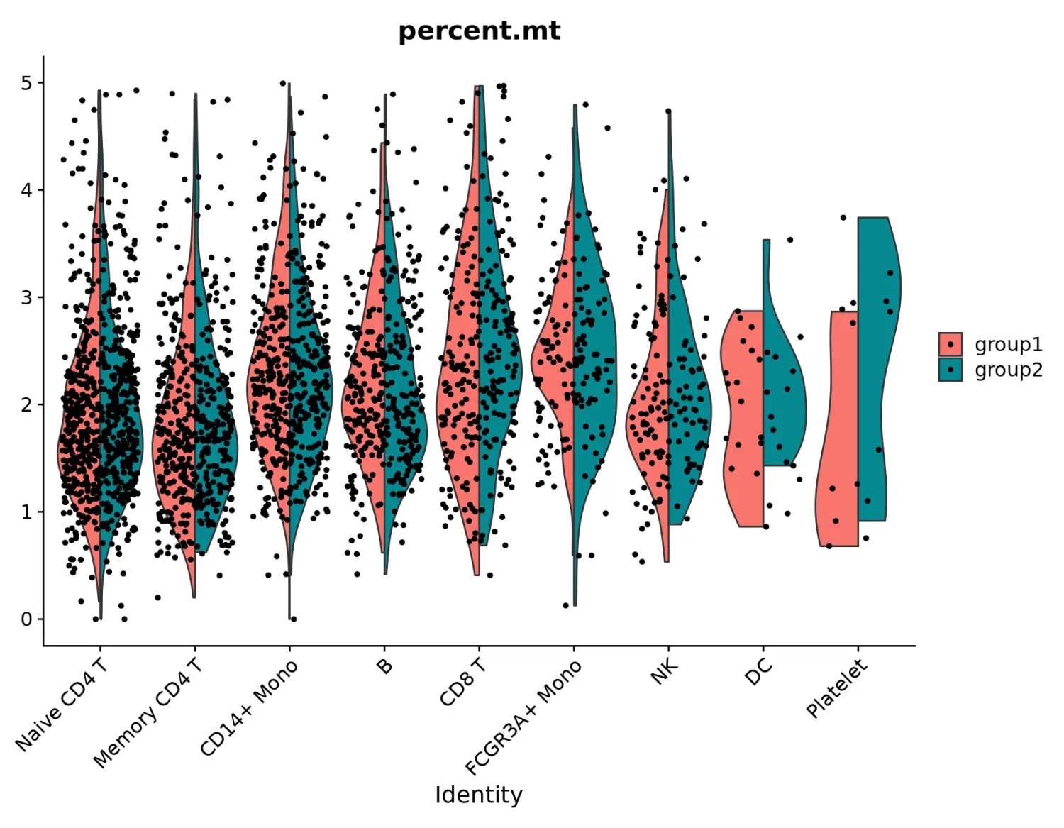 Seurat包学习笔记（十）：New data visualization methods in v3.0 - 图12