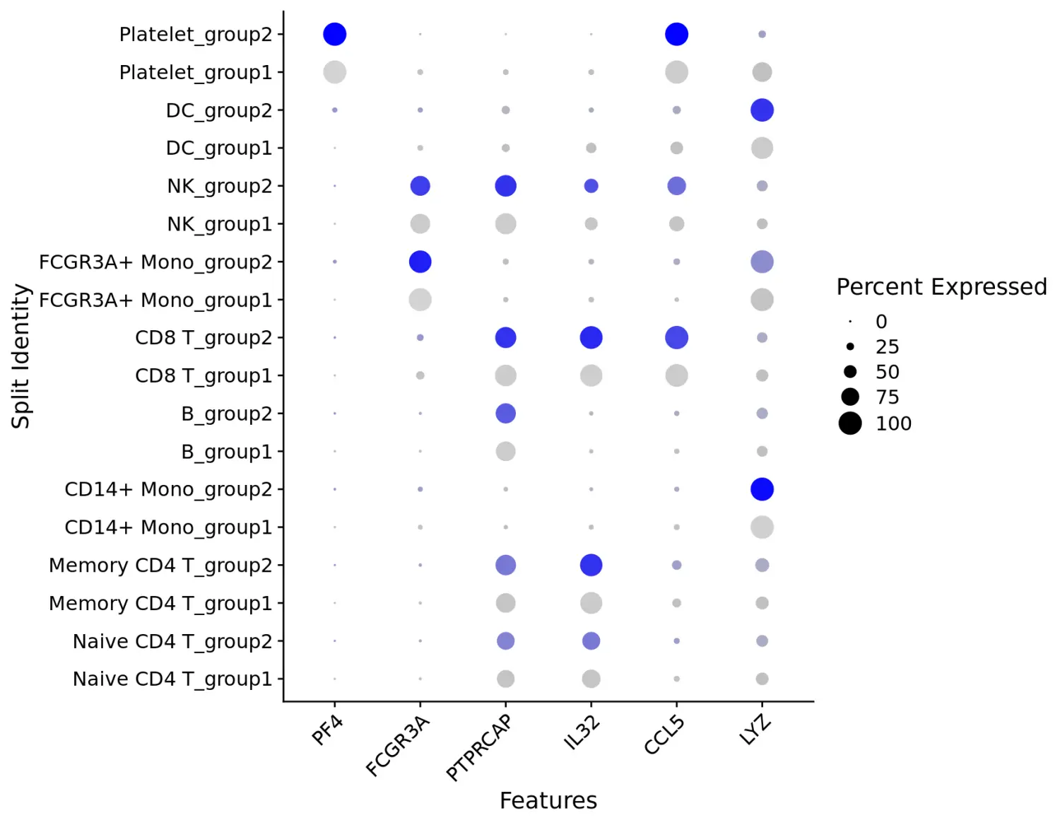 Seurat包学习笔记（十）：New data visualization methods in v3.0 - 图13