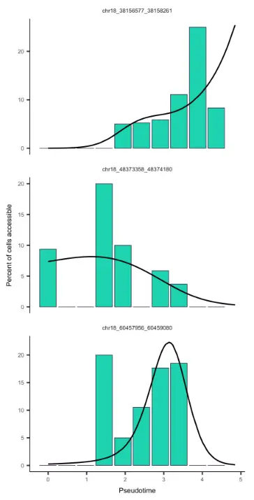 使用Cicero包进行单细胞ATAC-seq分析（三）：Single-cell accessibility trajectories - 图8