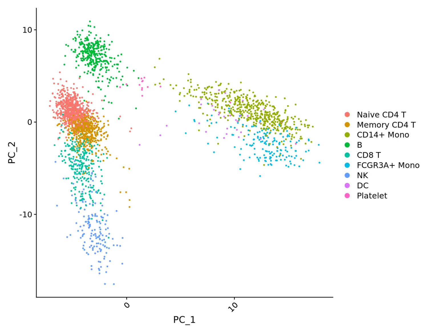 Seurat包学习笔记（十）：New data visualization methods in v3.0 - 图15