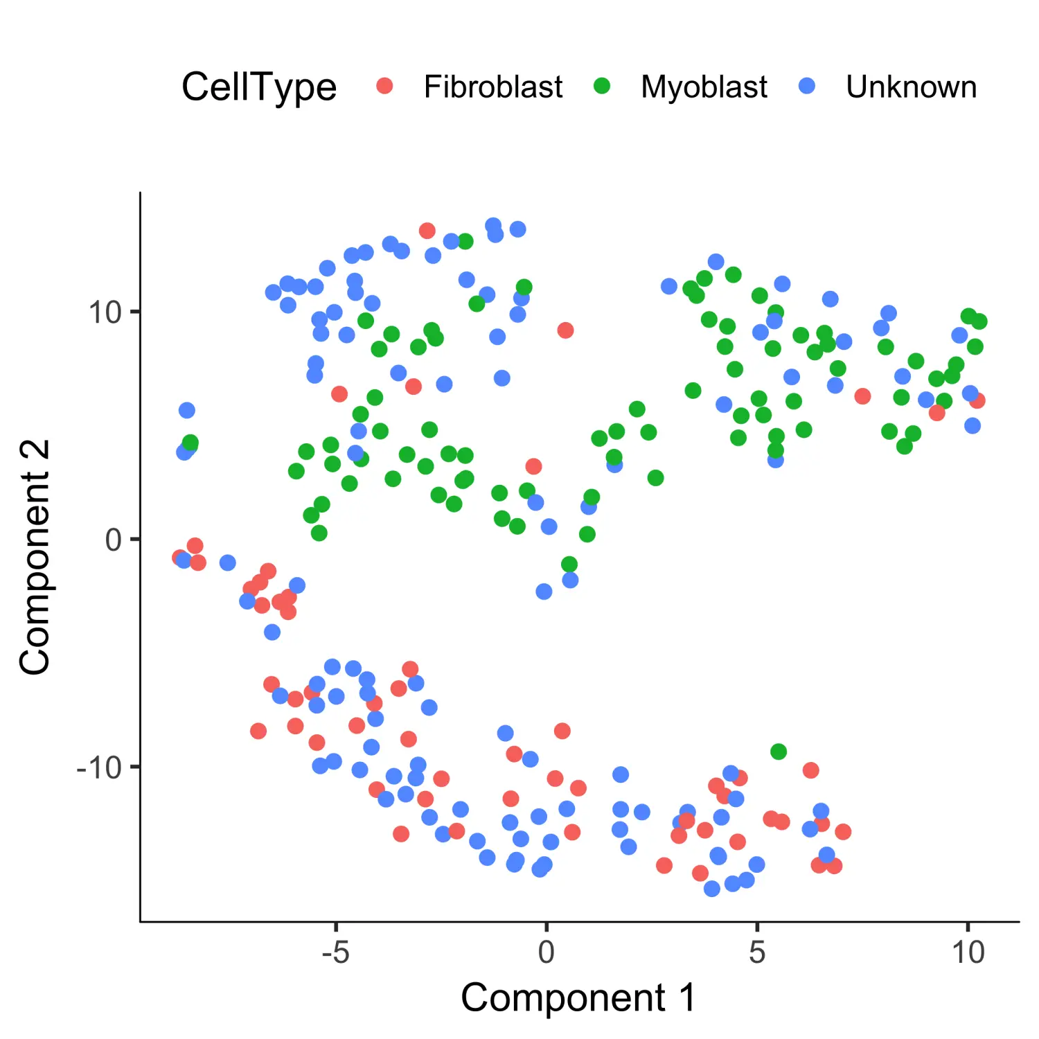 Monocle2包学习笔记（二）：Classifying and Counting Cells - 图8