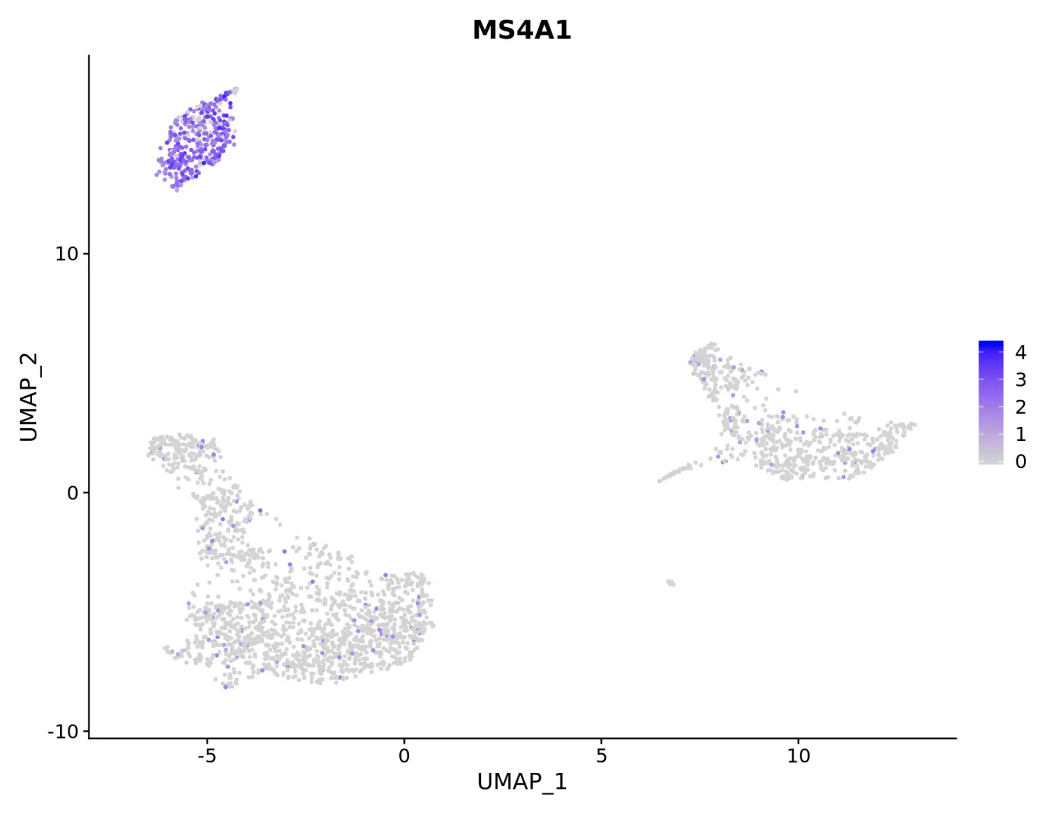 Seurat包学习笔记（十）：New data visualization methods in v3.0 - 图7