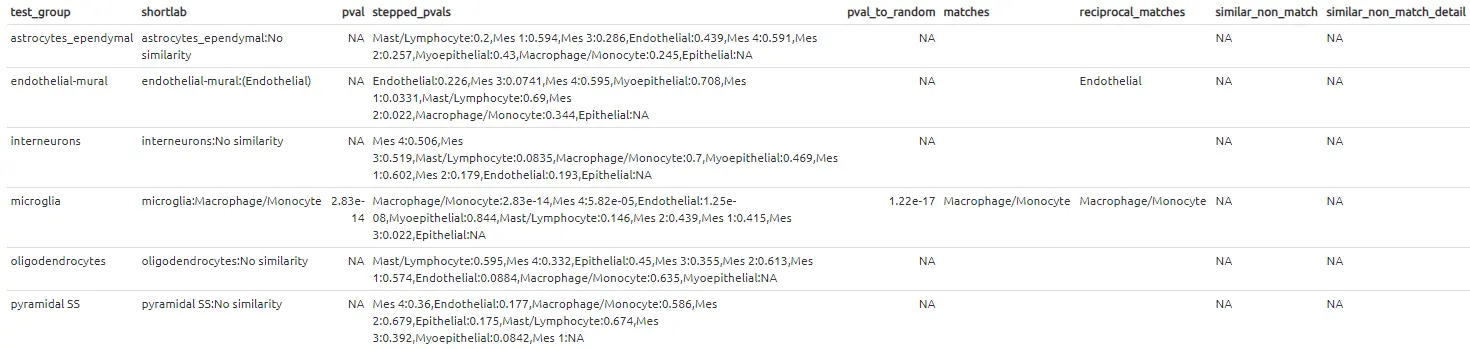 使用Celaref包进行单细胞类型注释分析（三）：Example Analyses - 图14