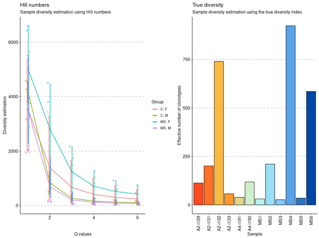 使用immunarch包进行单细胞免疫组库数据分析（七）：Diversity estimation - 图2