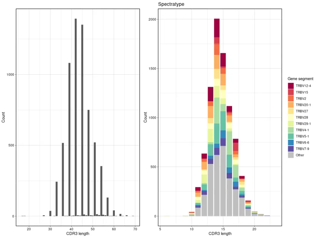 使用immunarch包进行单细胞免疫组库数据分析（六）：Gene usage analysis - 图10