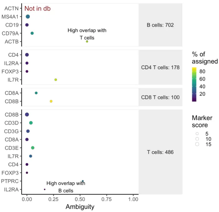 使用Garnett包进行单细胞类型分类注释分析（一）：Train cell type classifiers - 图11