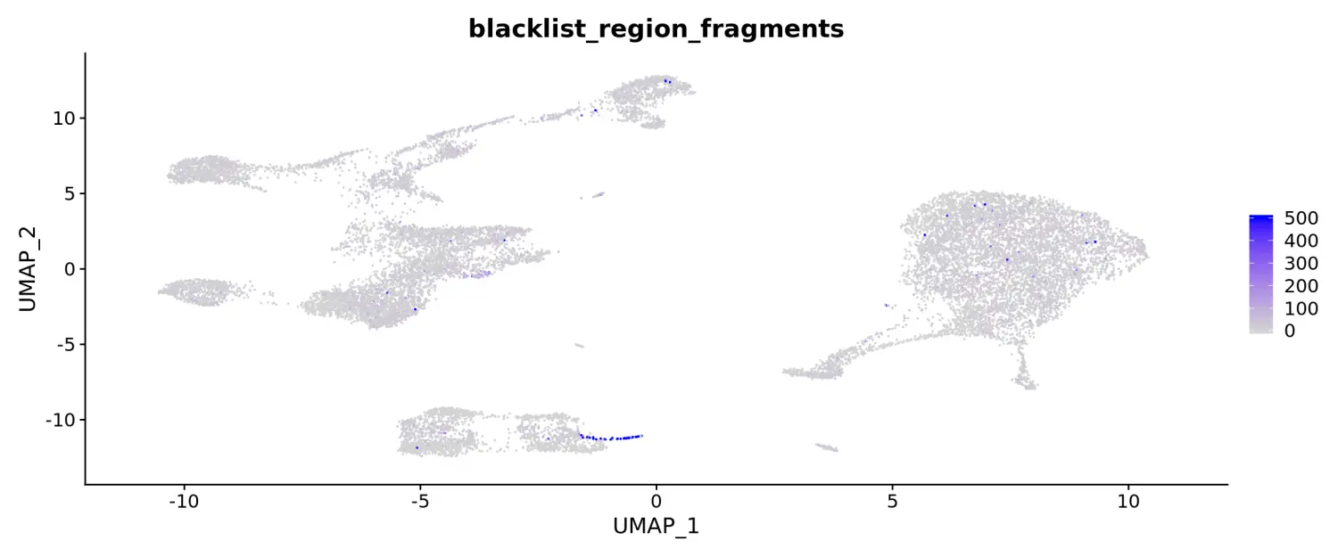 Seurat包学习笔记（六）：scATAC-seq   scRNA-seq integration - 图7