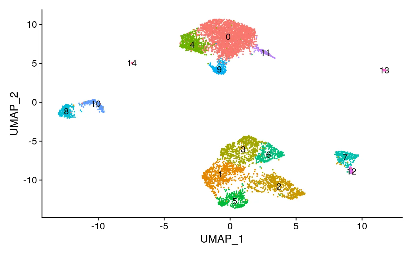 使用Signac包进行单细胞ATAC-seq数据分析（一）：Analyzing PBMC scATAC-seq - 图5