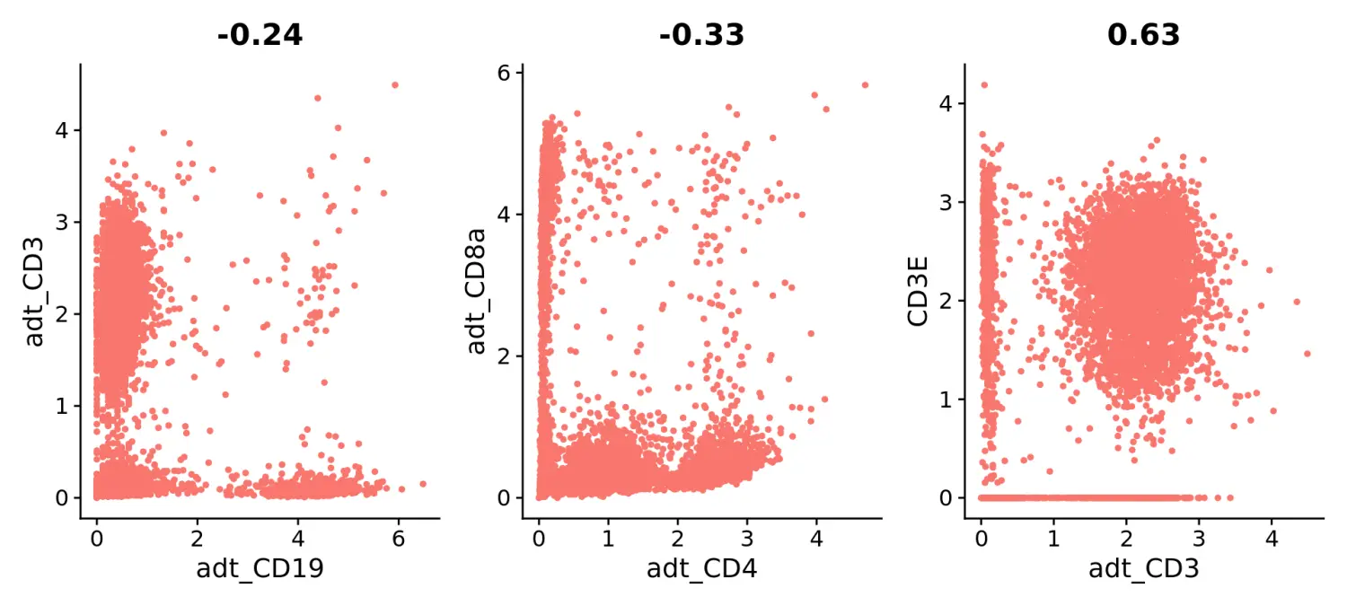 Seurat包学习笔记（五）：Using Seurat with multi-modal data - 图16