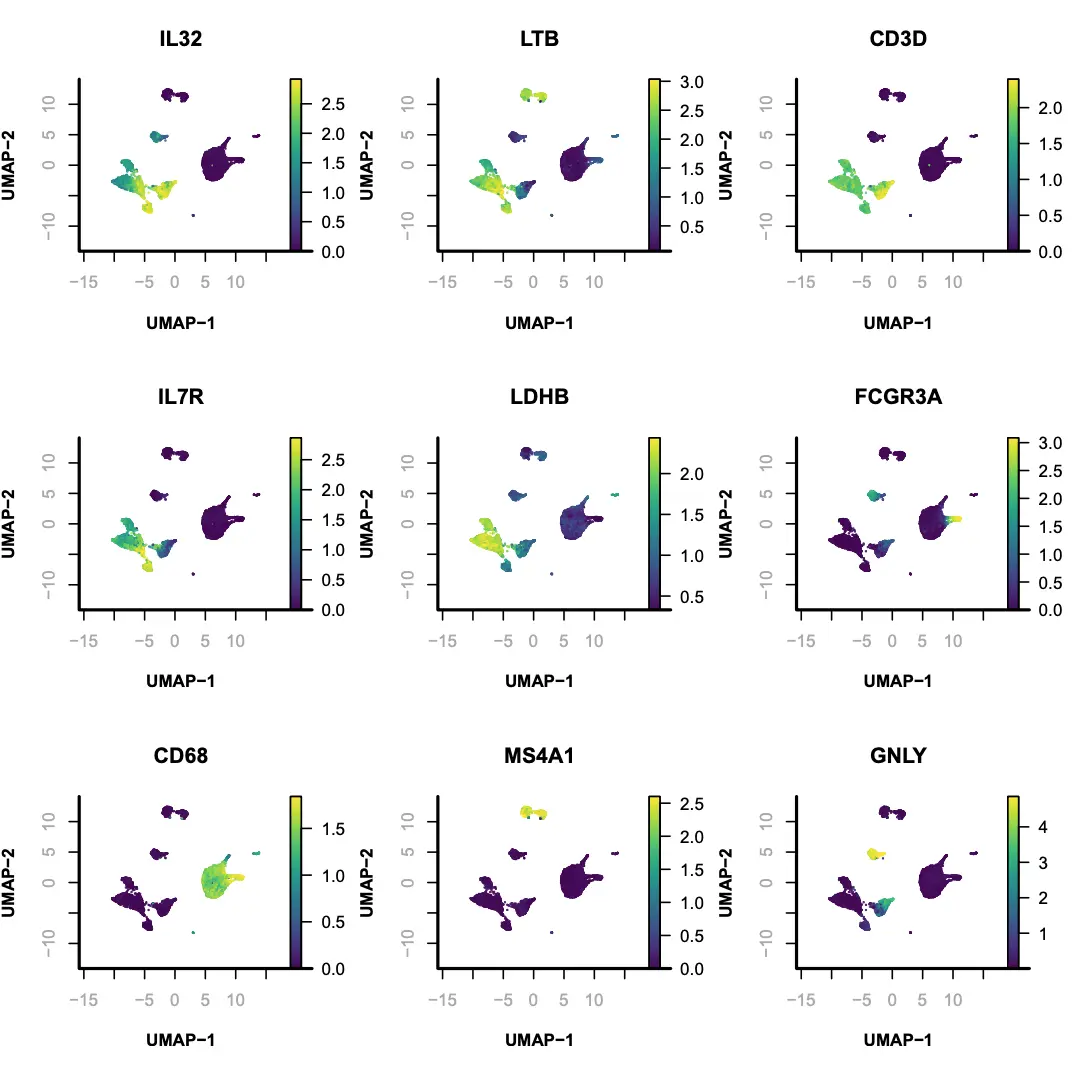 使用SnapATAC分析单细胞ATAC-seq数据（三）：Integrative Analysis of PBMC scATAC-seq and scRNA-seq - 图7